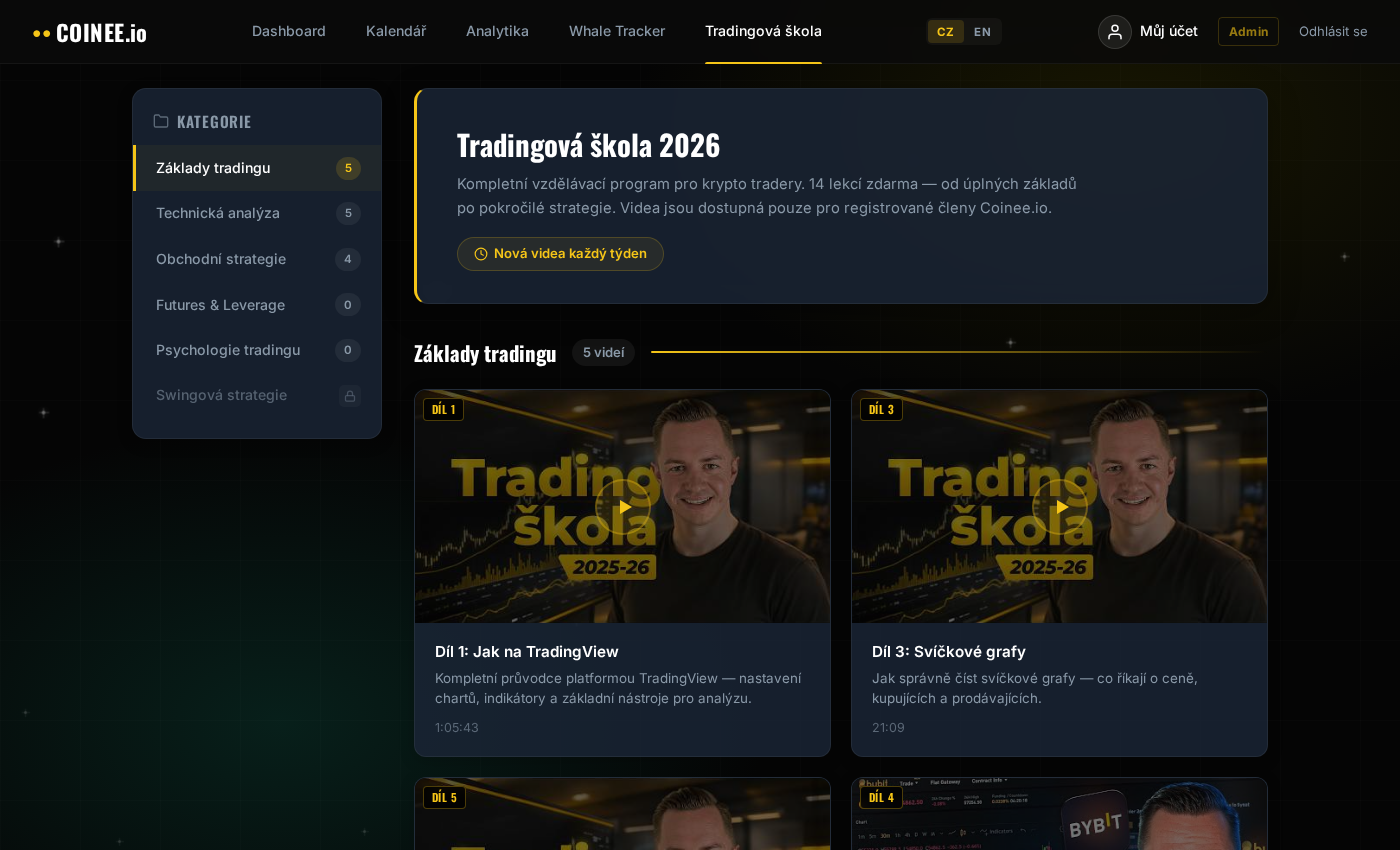 Coinee.io Tradingová škola