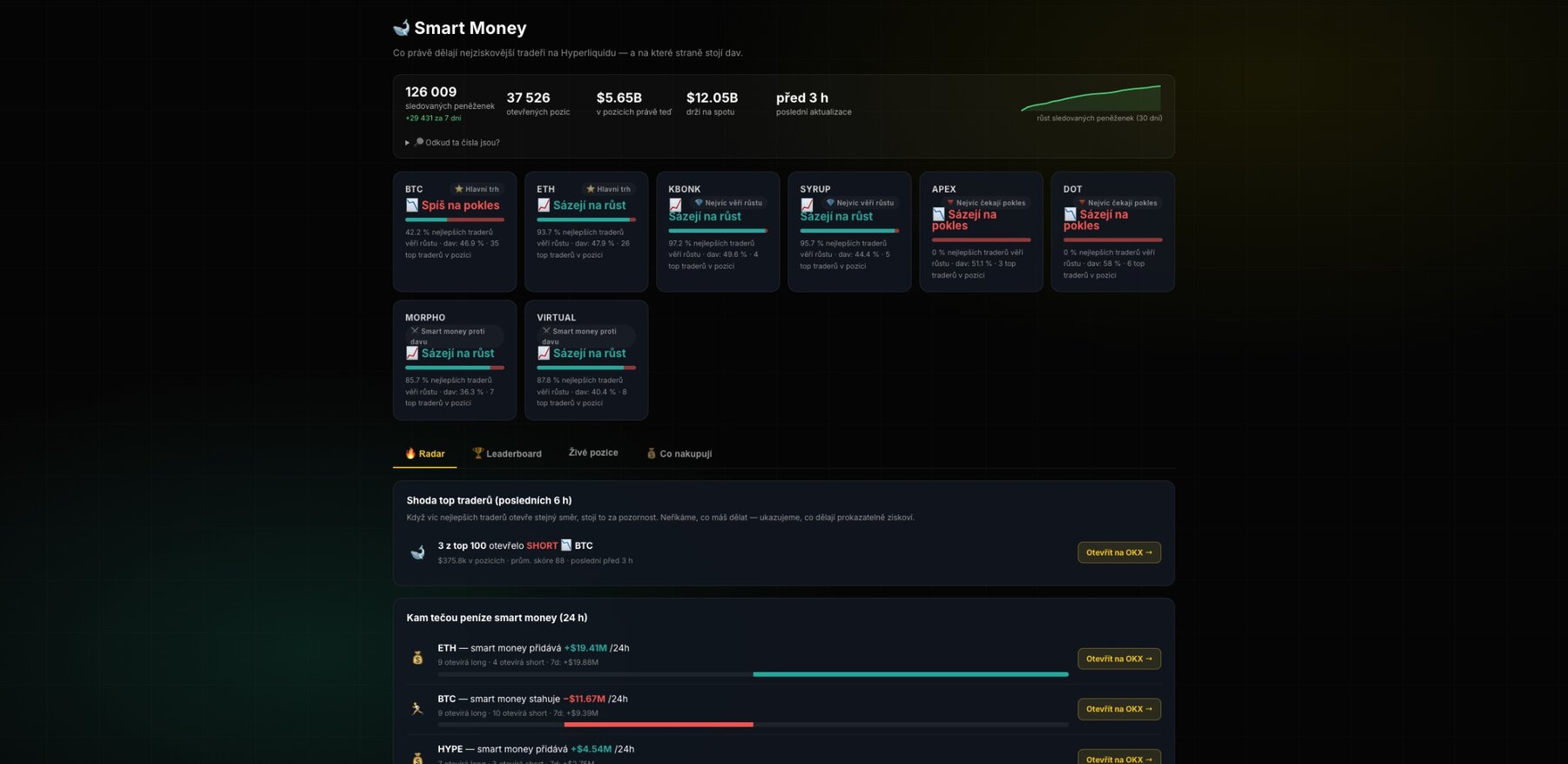 Smart Money Leaderboard